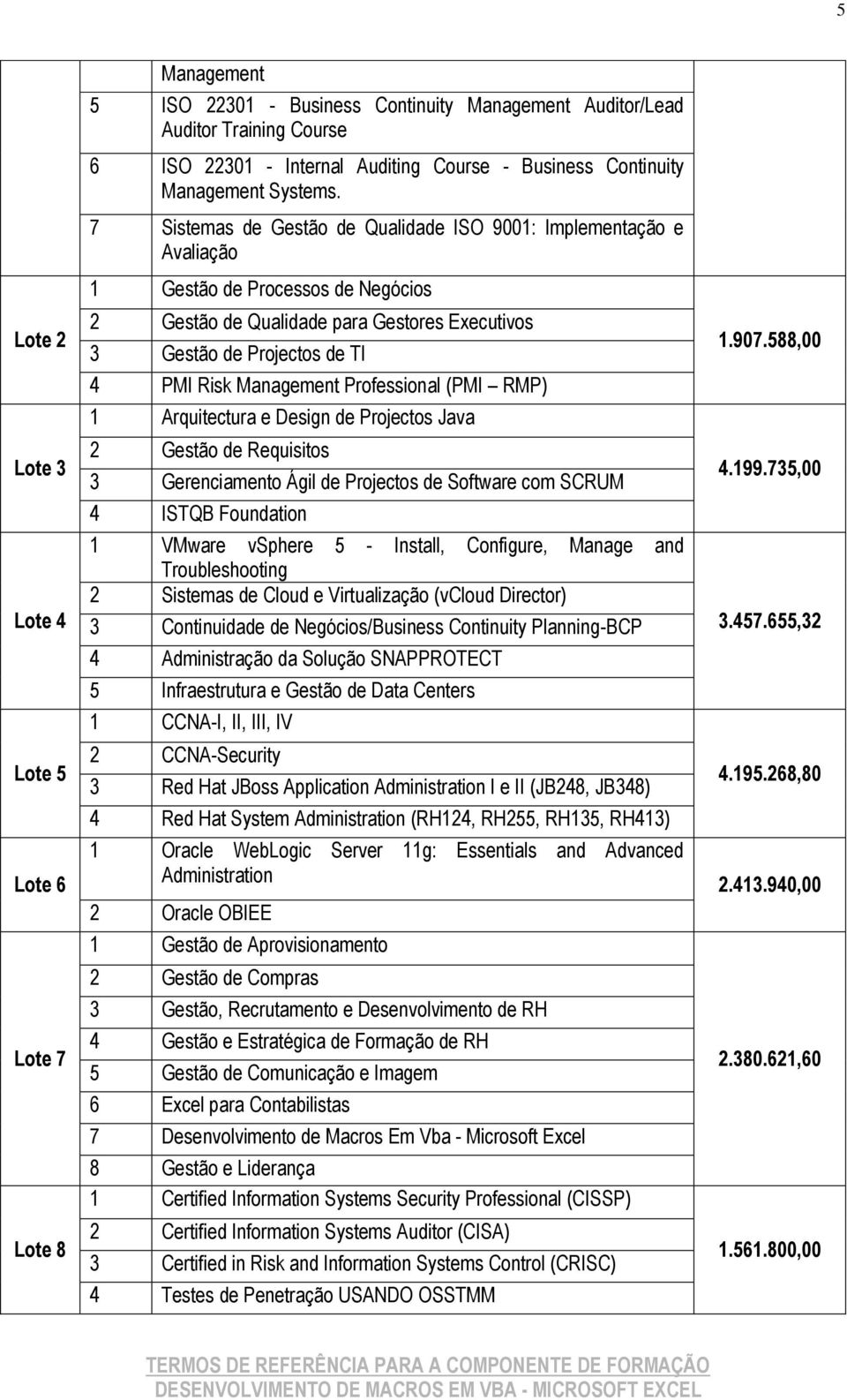 7 Sistemas de Gestão de Qualidade ISO 9001: Implementação e Avaliação 1 Gestão de Processos de Negócios 2 Gestão de Qualidade para Gestores Executivos 3 Gestão de Projectos de TI 4 PMI Risk