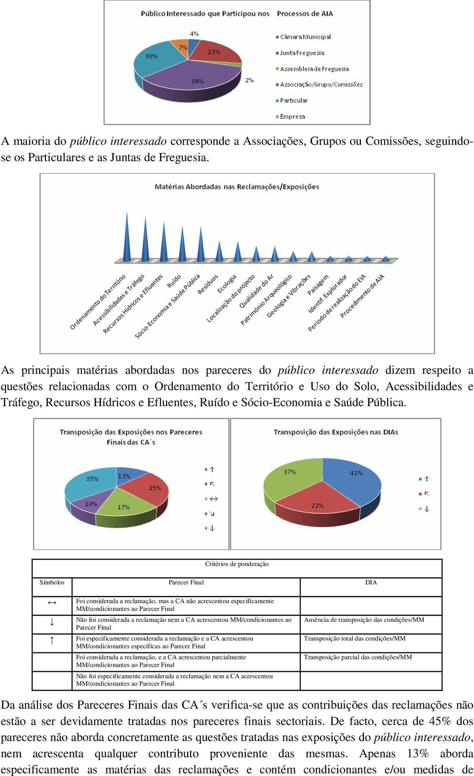 Hídricos e Efluentes, Ruído e Sócio-Economia e Saúde Pública.