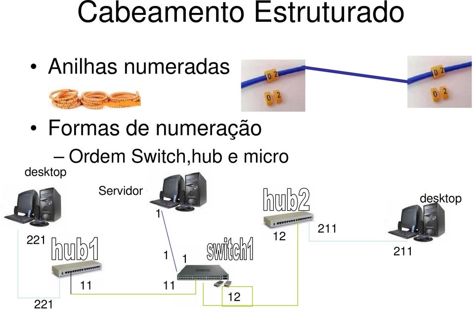 desktop Ordem Switch,hub e micro