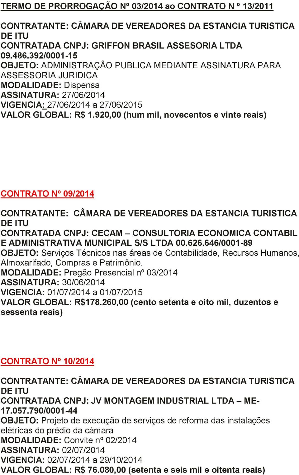 920,00 (hum mil, novecentos e vinte reais) CONTRATO Nº 09/2014 CONTRATANTE: CÂMARA DE VEREADORES DA ESTANCIA TURISTICA CONTRATADA CNPJ: CECAM CONSULTORIA ECONOMICA CONTABIL E ADMINISTRATIVA MUNICIPAL