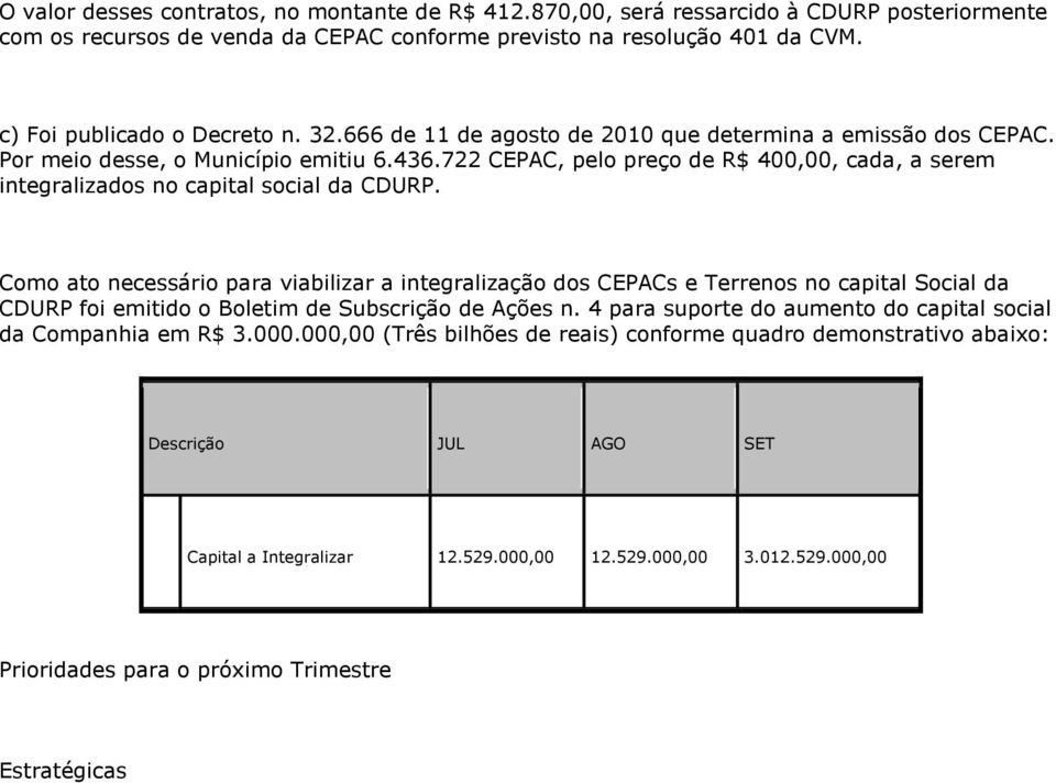 722 CEPAC, pelo preço de R$ 400,00, cada, a serem integralizados no capital social da CDURP.