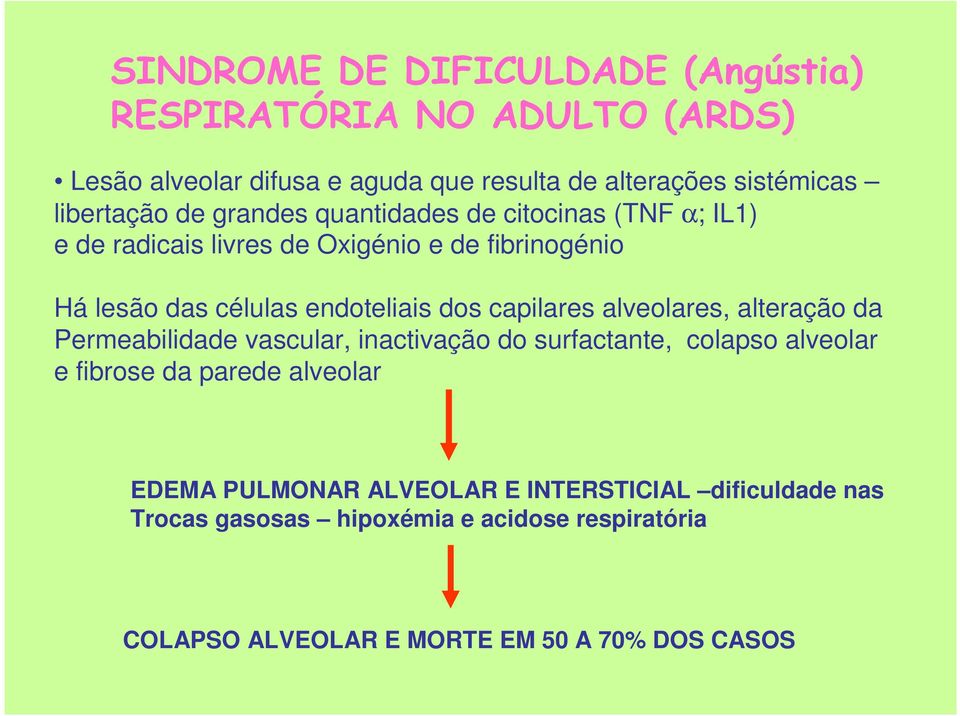 endoteliais dos capilares alveolares, alteração da Permeabilidade vascular, inactivação do surfactante, colapso alveolar e fibrose da parede