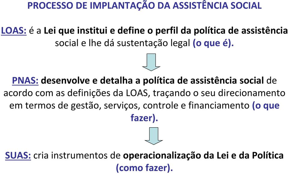 PNAS:desenvolve e detalha a política de assistência socialde acordo com as definições da LOAS, traçando o seu