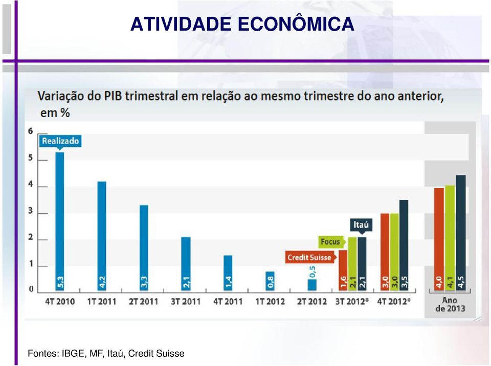 Credit Suisse