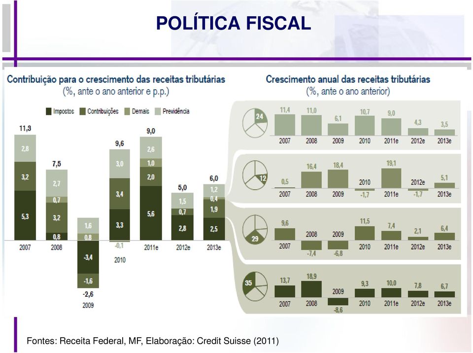 Federal, MF,