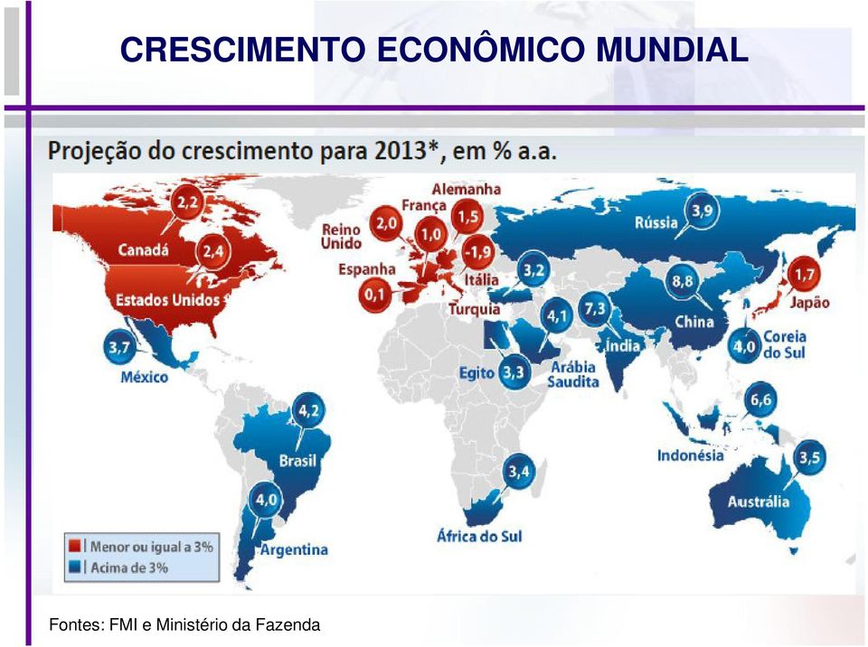 MUNDIAL Fontes: