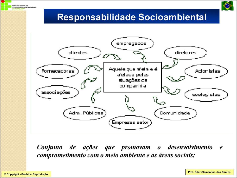 desenvolvimento e comprometimento