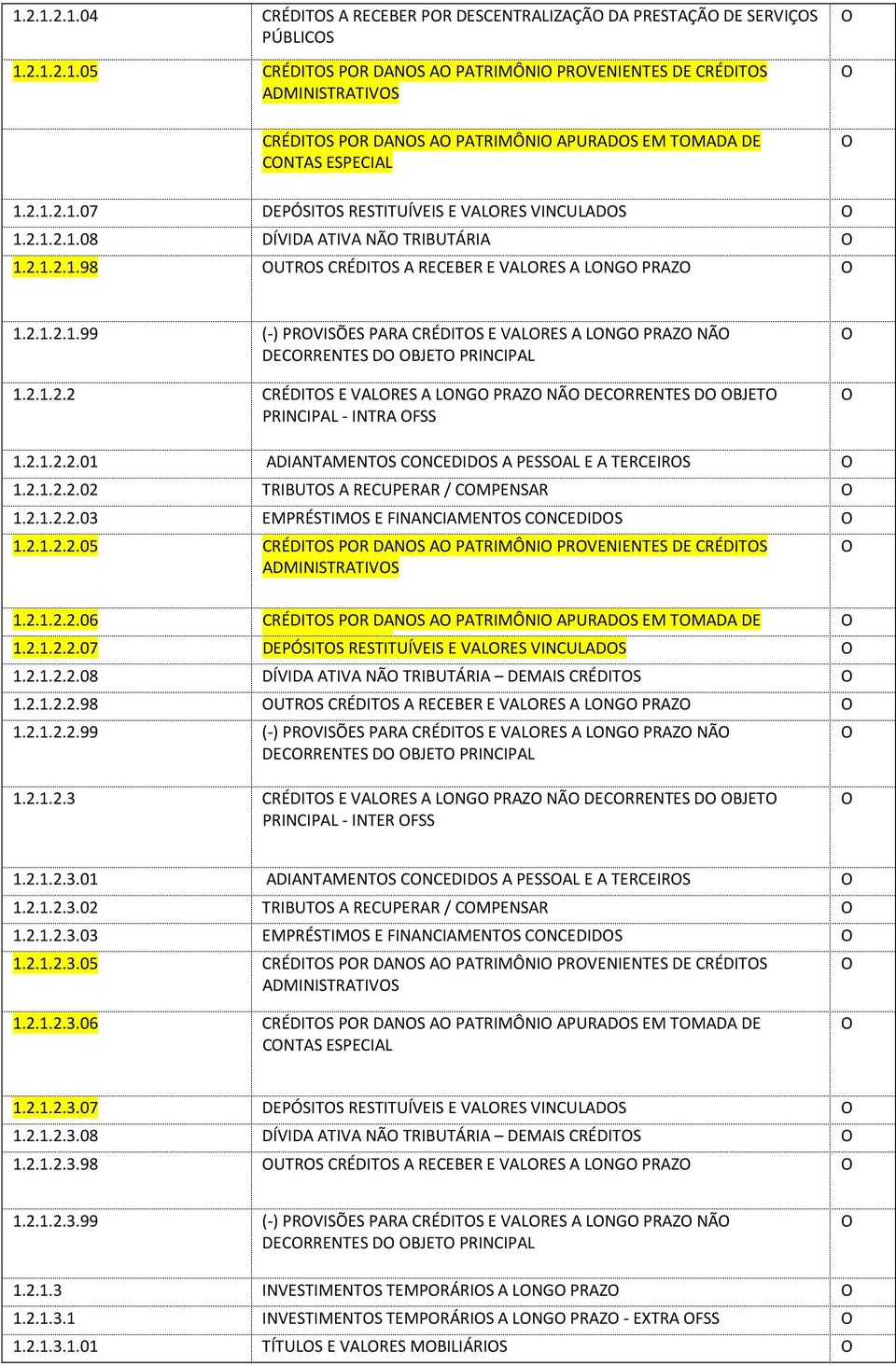 2.1.2.2 CRÉDITS E VALRES A LNG PRAZ NÃ DECRRENTES D BJET PRINCIPAL - INTRA FSS 1.2.1.2.2.01 ADIANTAMENTS CNCEDIDS A PESSAL E A TERCEIRS 1.2.1.2.2.02 TRIBUTS A RECUPERAR / CMPENSAR 1.2.1.2.2.03 EMPRÉSTIMS E FINANCIAMENTS CNCEDIDS 1.