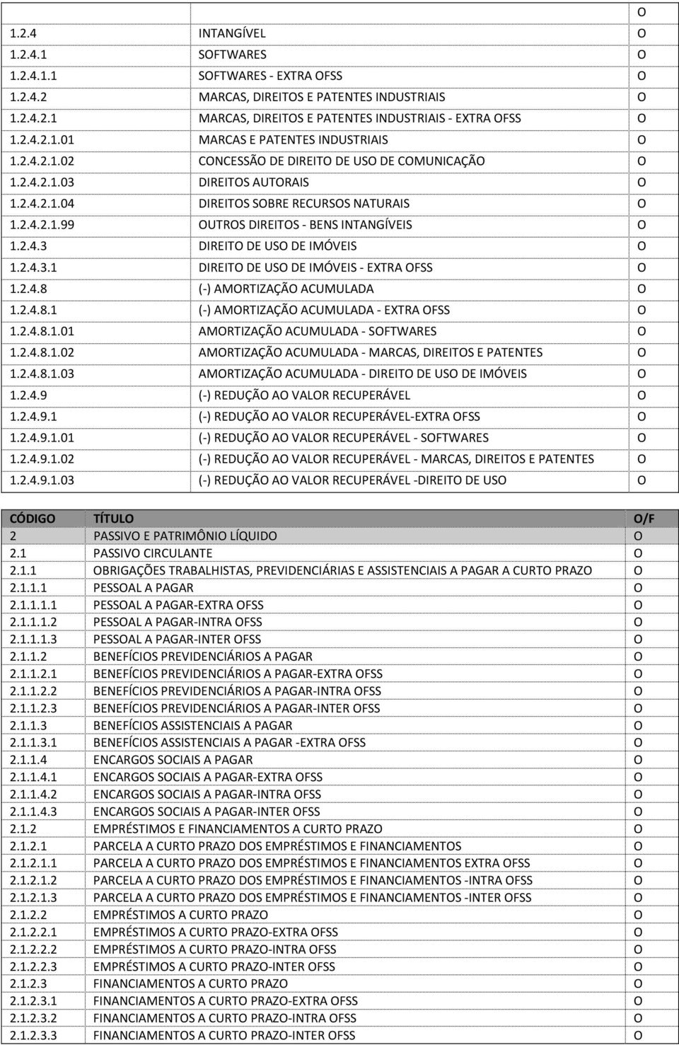 2.4.3.1 DIREIT DE US DE IMÓVEIS - EXTRA FSS 1.2.4.8 (-) AMRTIZAÇÃ ACUMULADA 1.2.4.8.1 (-) AMRTIZAÇÃ ACUMULADA - EXTRA FSS 1.2.4.8.1.01 AMRTIZAÇÃ ACUMULADA - SFTWARES 1.2.4.8.1.02 AMRTIZAÇÃ ACUMULADA - MARCAS, DIREITS E PATENTES 1.