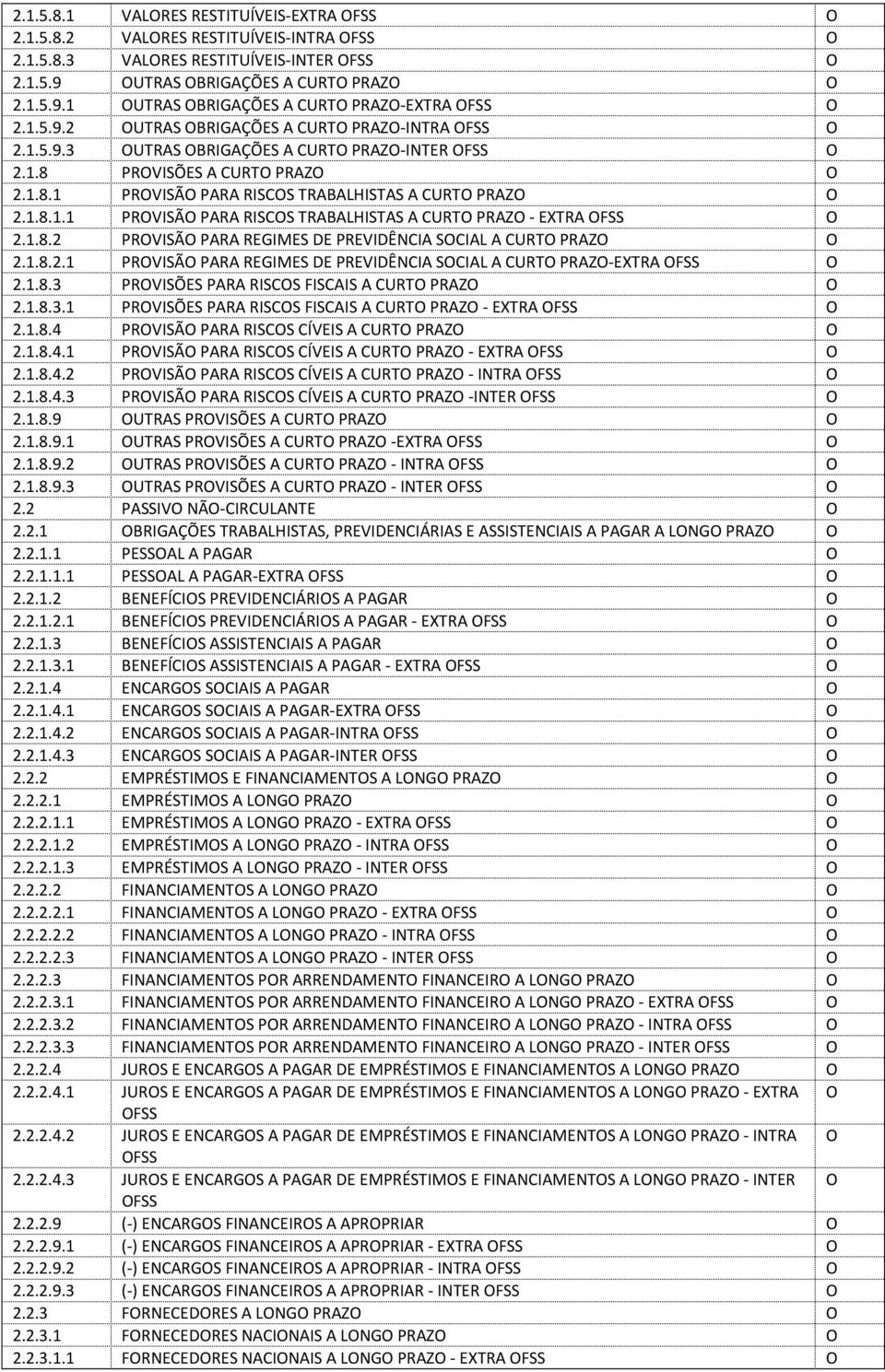 1.8.2 PRVISÃ PARA REGIMES DE PREVIDÊNCIA SCIAL A CURT PRAZ 2.1.8.2.1 PRVISÃ PARA REGIMES DE PREVIDÊNCIA SCIAL A CURT PRAZ-EXTRA FSS 2.1.8.3 PRVISÕES PARA RISCS FISCAIS A CURT PRAZ 2.1.8.3.1 PRVISÕES PARA RISCS FISCAIS A CURT PRAZ - EXTRA FSS 2.