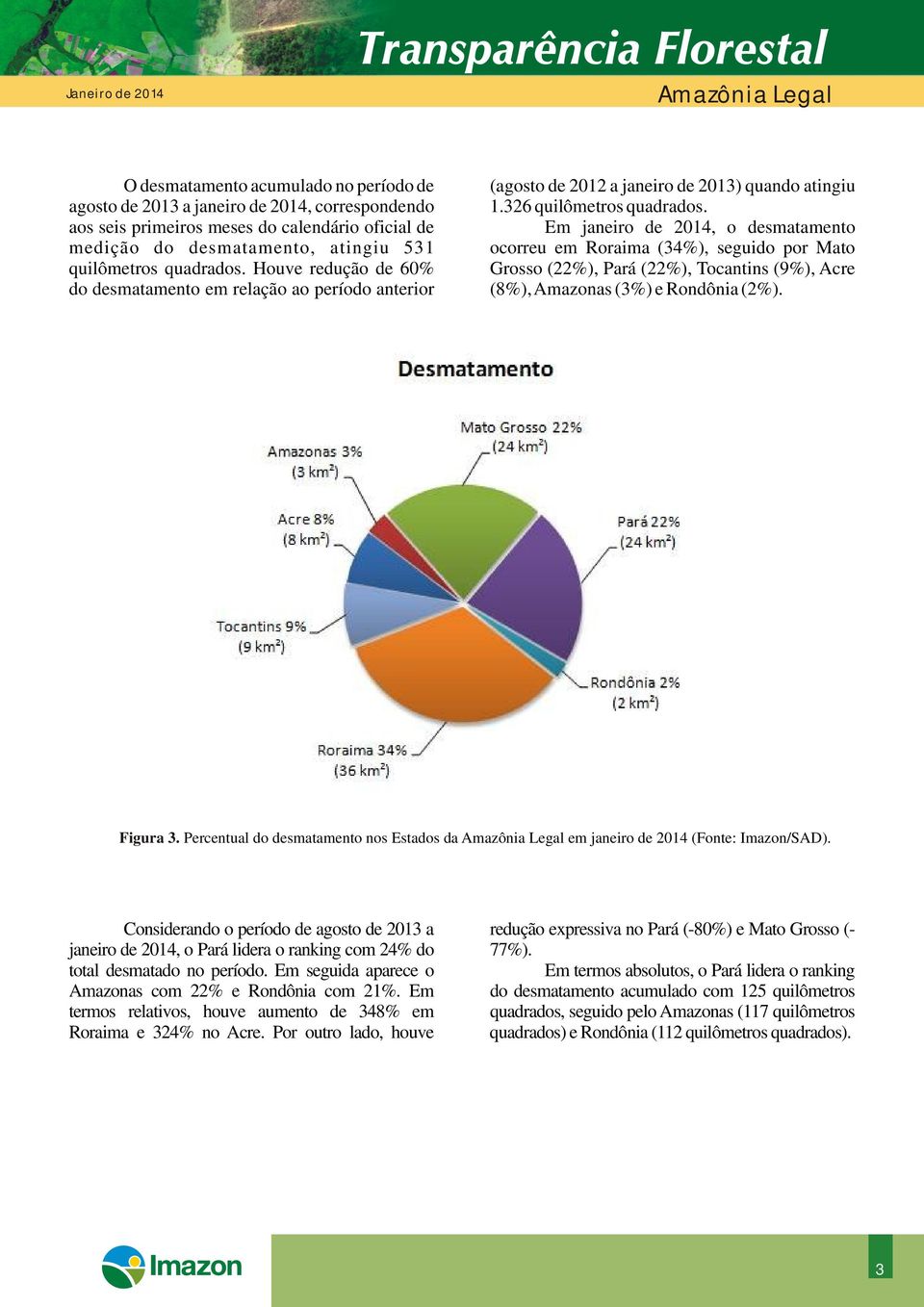 Houve redução de 60% Grosso (22%), Pará (22%), Tocantins (9%), Acre do desmatamento em relação ao período anterior (8%), Amazonas (3%) e Rondônia (2%). Figura 3.