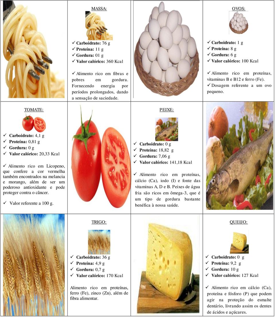 TOMATE: PEIXE: Carboidrato: 4,1 g Proteína: 0,81 g Valor calórico: 20,33 Kcal Alimento rico em Licopeno, que confere a cor vermelha também encontrados na melancia e morango, além de ser um poderoso