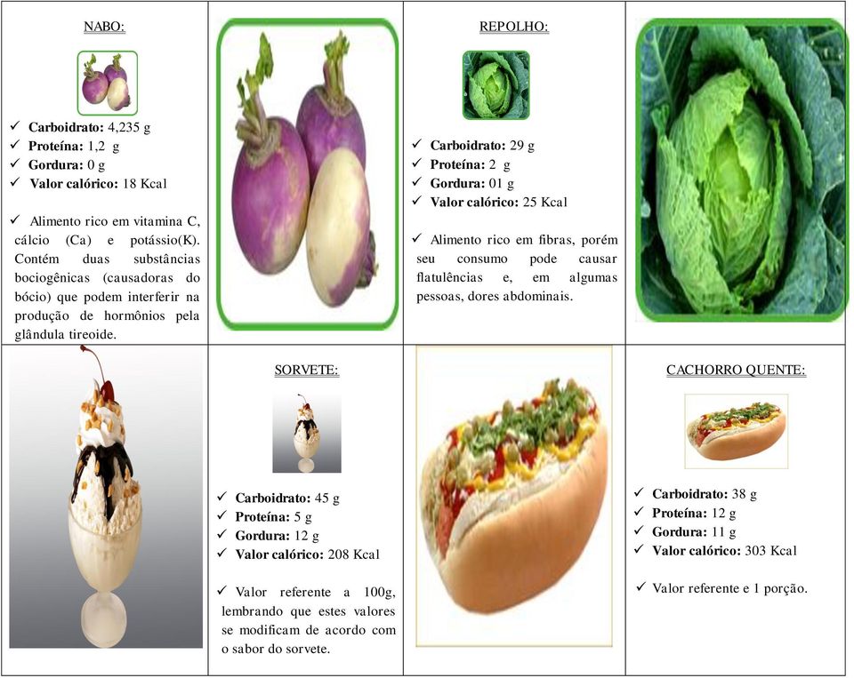 Carboidrato: 29 g Proteína: 2 g Valor calórico: 25 Kcal Alimento rico em fibras, porém seu consumo pode causar flatulências e, em algumas pessoas, dores abdominais.