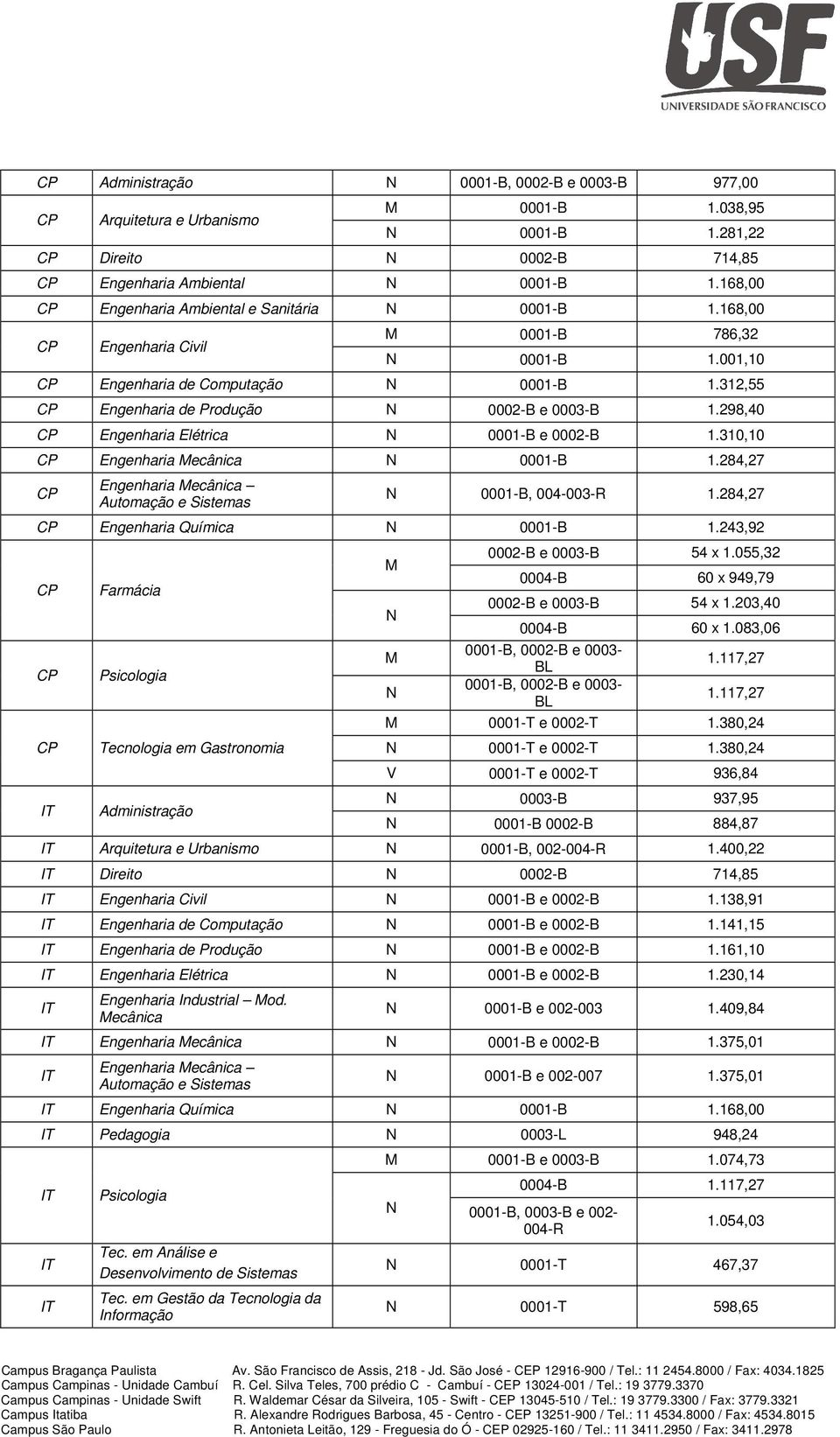 298,40 Engenharia Elétrica 0001-B e 0002-B 1.310,10 Engenharia Mecânica 0001-B 1.284,27 Engenharia Mecânica Automação e Sistemas 0001-B, 004-003-R 1.284,27 Engenharia Química 0001-B 1.