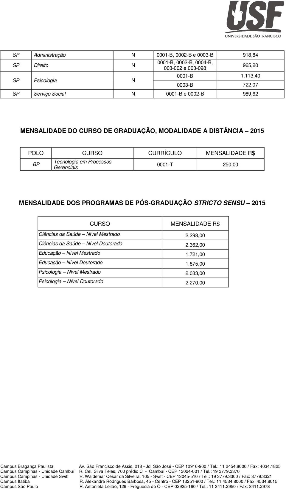 Tecnologia em Processos Gerenciais 0001-T 250,00 MESALIDADE DOS PROGRAMAS DE PÓS-GRADUAÇÃO STRICTO SESU 2015 CURSO MESALIDADE R$ Ciências da Saúde ível