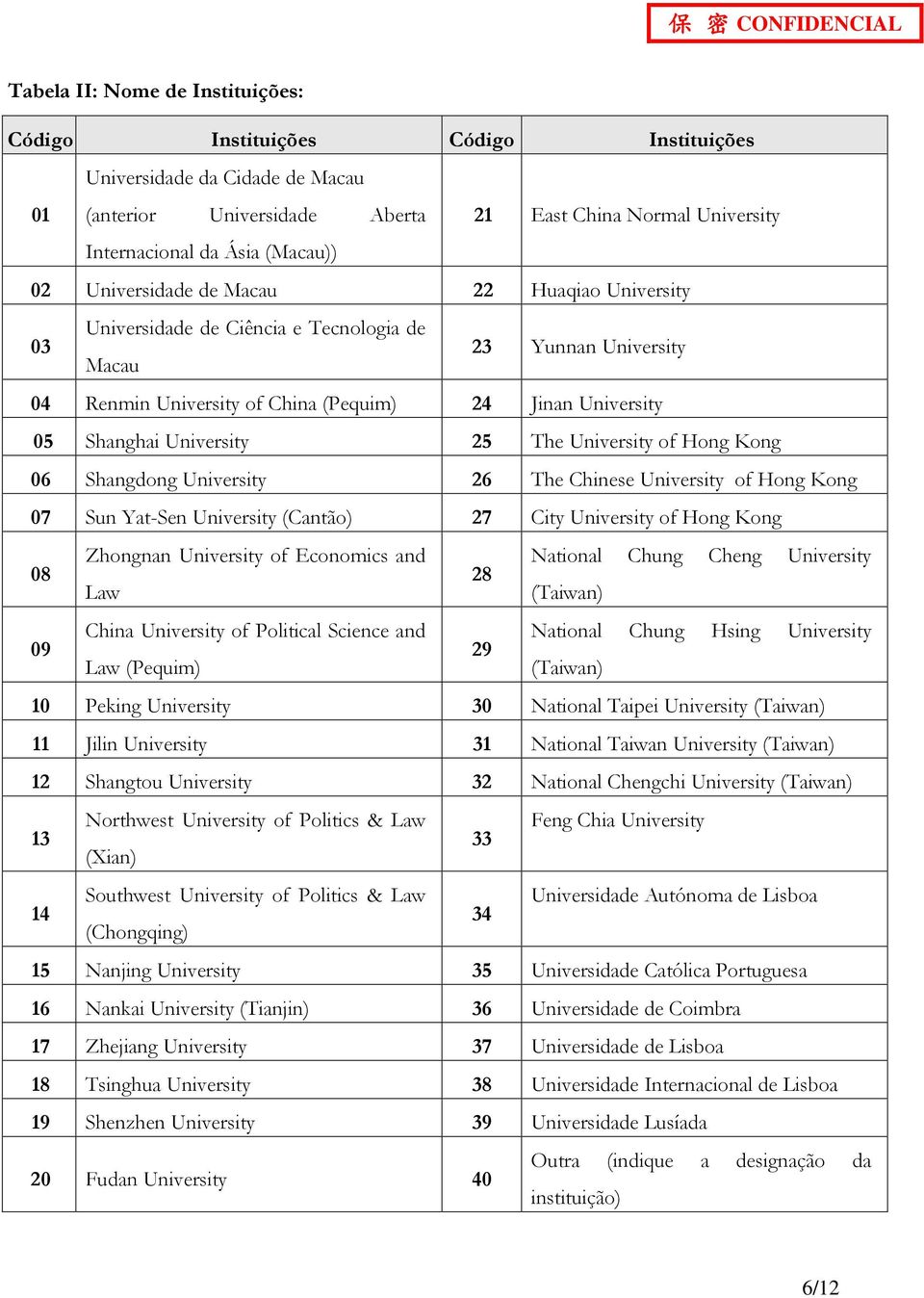 Shngdong University 26 The Chinese University of Hong Kong 07 Sun Yt-Sen University (Cntão) 27 City University of Hong Kong 08 Zhongnn University of Economics nd Ntionl Chung Cheng University 28 Lw