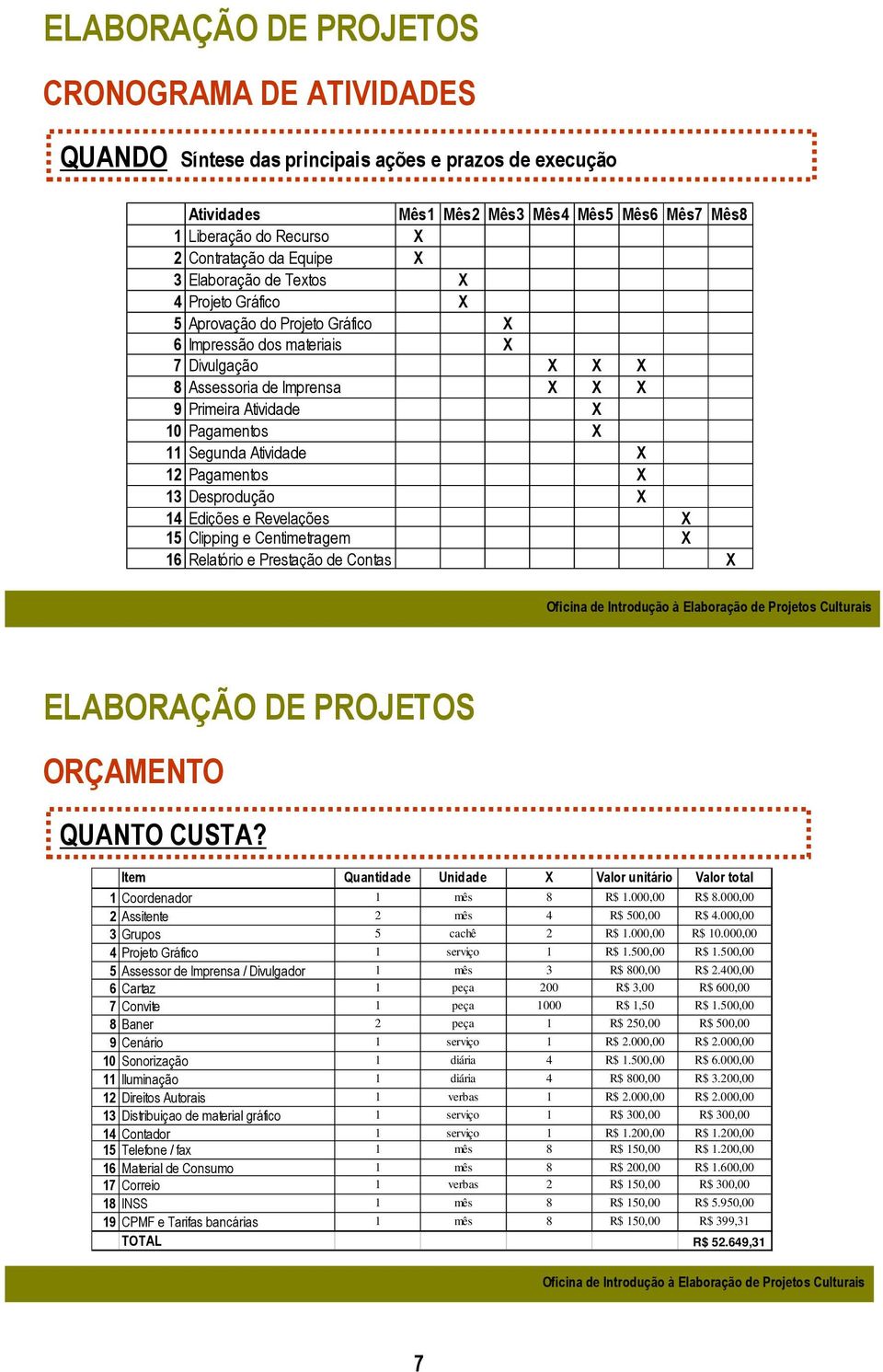 Pagamentos X 11 Segunda Atividade X 12 Pagamentos X 13 Desprodução X 14 Edições e Revelações X 15 Clipping e Centimetragem X 16 Relatório e Prestação de Contas X Oficina de Introdução à Elaboração de