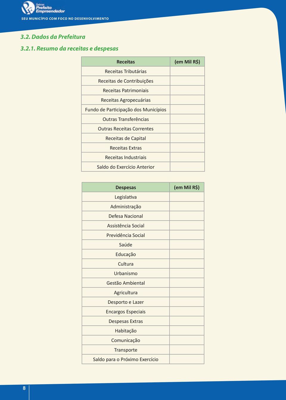 Municípios Outras Transferências Outras Receitas Correntes Receitas de Capital Receitas Extras Receitas Industriais Saldo do Exercício Anterior (em Mil R$)