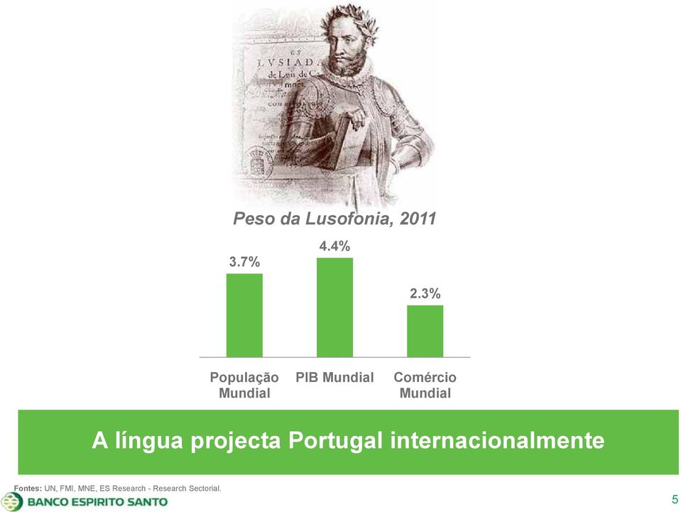 Mundial A língua projecta Portugal