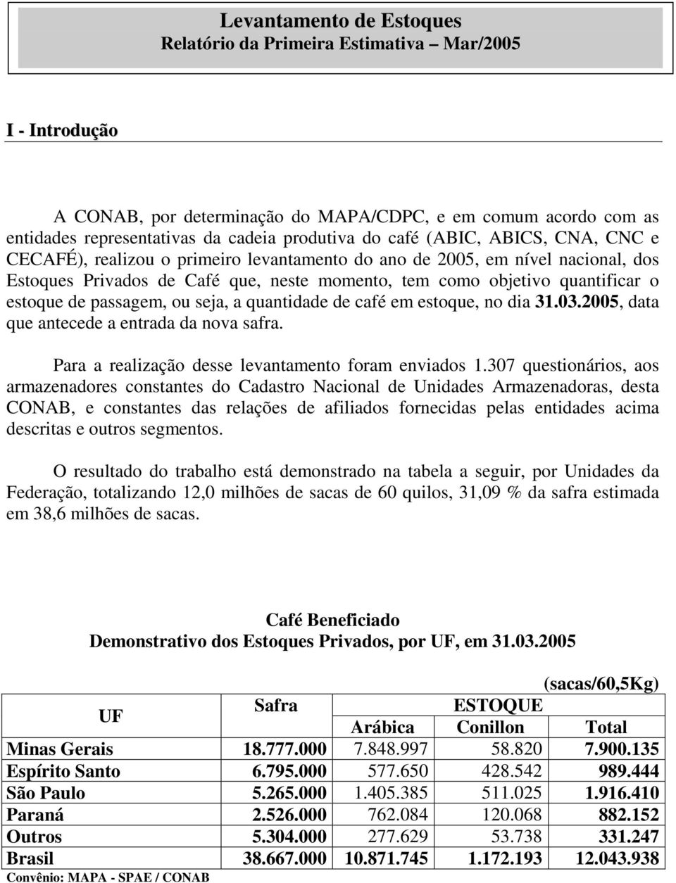 passagem, ou seja, a quantidade de café em estoque, no dia 31.03.2005, data que antecede a entrada da nova safra. Para a realização desse levantamento foram enviados 1.