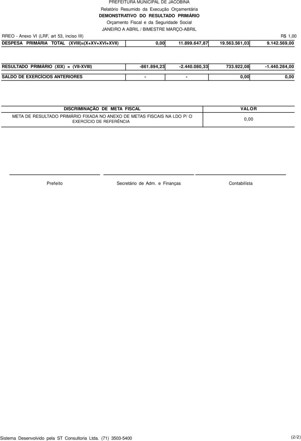 569,00 RESULTADO PRIMÁRIO (XIX) = (VIIXVIII) 861.894,23 2.440.