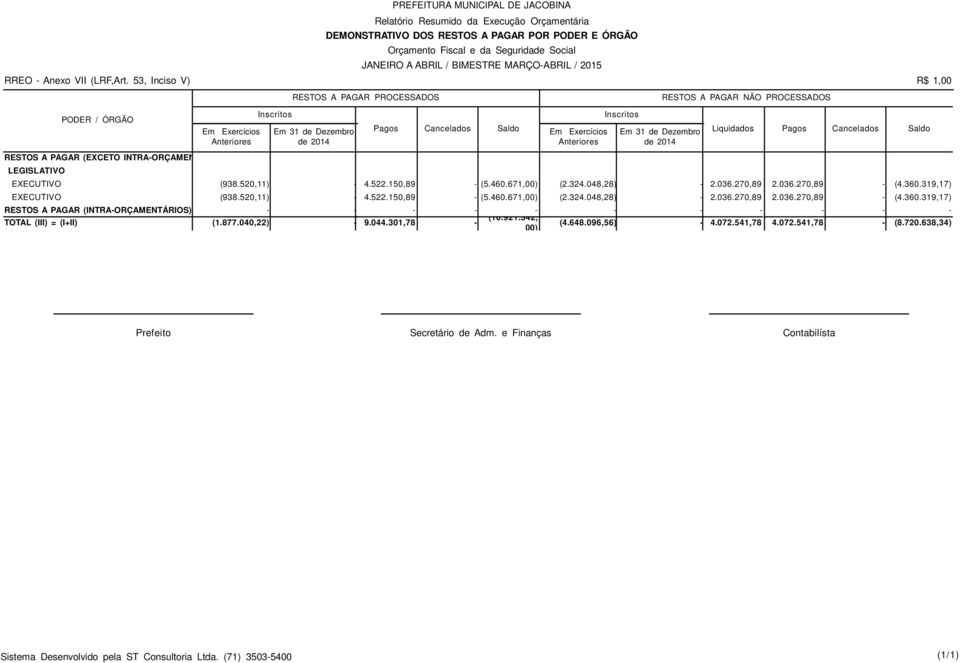 53, Inciso V) R$ 1,00 LEGISLATIVO PODER / ÓRGÃO Em Exercícios Anteriores Inscritos RESTOS A PAGAR PROCESSADOS Em 31 de Dezembro de 2014 Pagos Cancelados Saldo Em Exercícios Anteriores Inscritos Em 31