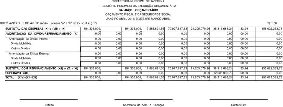 333,76 AMORTIZAÇÃO DA DÍVIDAREFINANCIAMENTO (XI) 00 00 0 Amortização da Divida Interna Divida Mobiliária Outras Dividas Amortização da Divida Externa Divida Mobiliária Outras Dividas SUBTOTAL COM