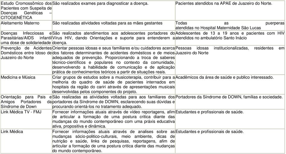 Hospital Maternidade São Lucas Doenças Infecciosas e São realizados atendimentos aos adolescentes portadores do Adolescentes de 13 a 19 anos e pacientes com HIV Parasitárias/AIDS infantil Vírus HIV,