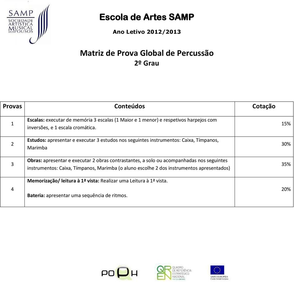 Estudos: apresentar e executar estudos nos seguintes instrumentos: Caixa, Tímpanos, Marimba Obras: apresentar e executar obras