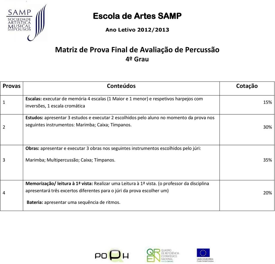 5% 0% Obras: apresentar e executar obras nos seguintes instrumentos escolhidos pelo júri: Marimba; Multipercussão; Caixa; Tímpanos.