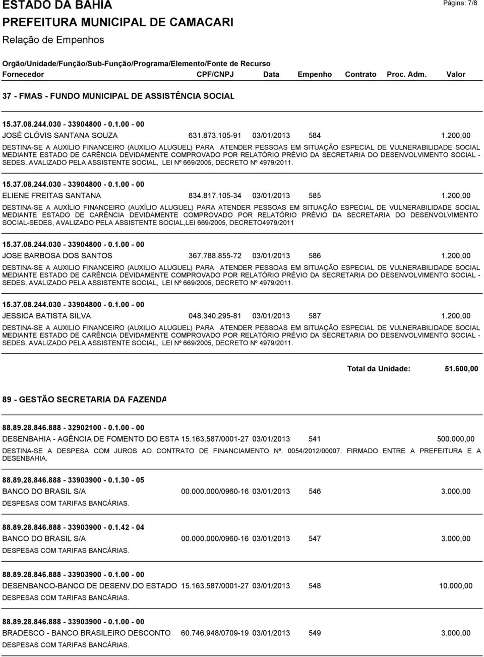 163.587/0001-27 DA BAHIA 541 500.000,00 DESTINA-SE A DESPESA COM JUROS AO CONTRATO DE FINANCIAMENTO Nº. 0054/2012/00007, FIRMADO ENTRE A PREFEITURA E A DESENBAHIA. 88.89.28.846.888-33903900 - 0.1.30-05 BANCO DO BRASIL S/A 00.