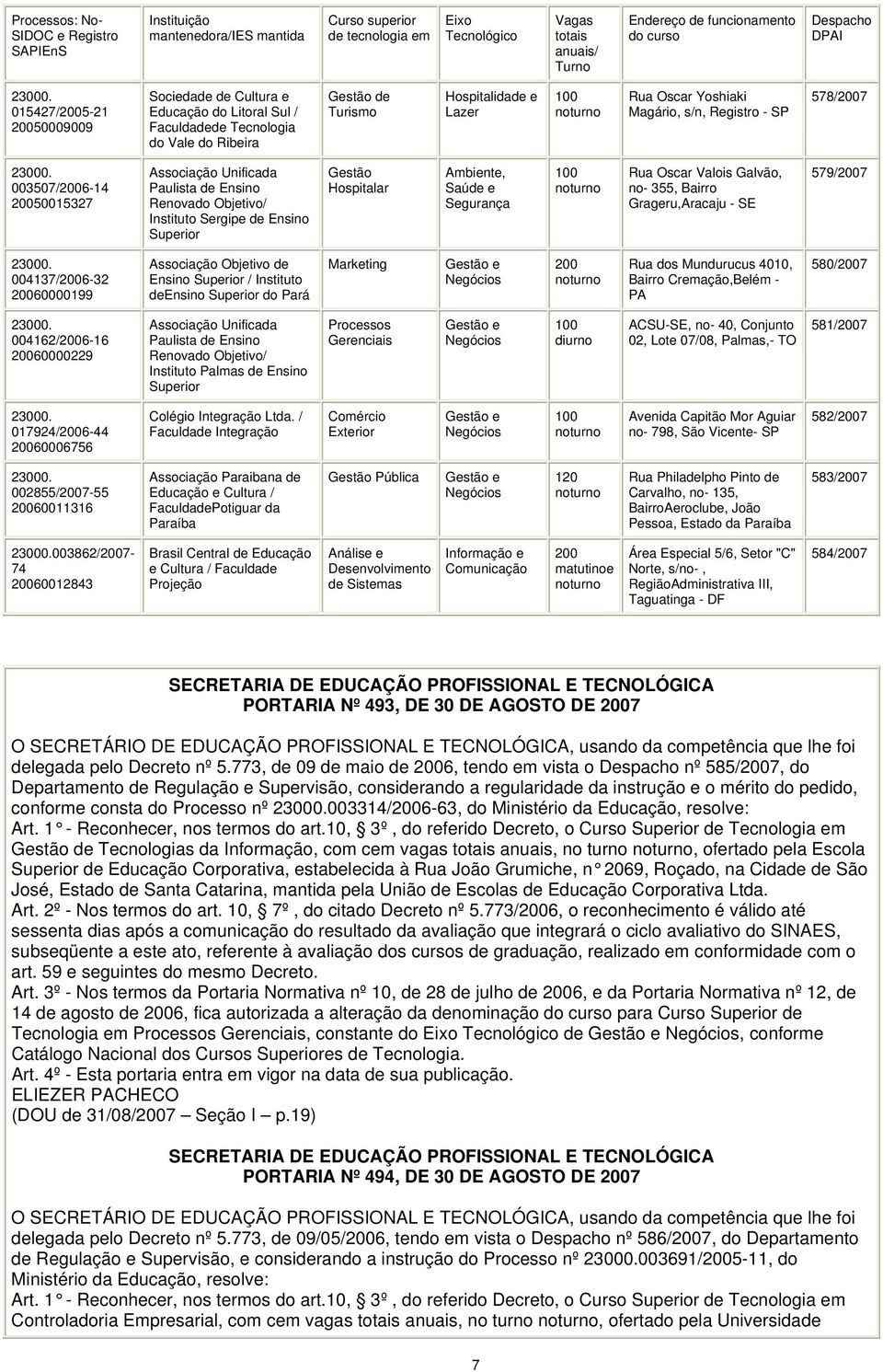 Registro - SP 578/2007 003507/2006-14 20050015327 Associação Unificada Paulista de Ensino Renovado Objetivo/ Instituto Sergipe de Ensino Superior Gestão Hospitalar Ambiente, Saúde e Segurança 100 Rua