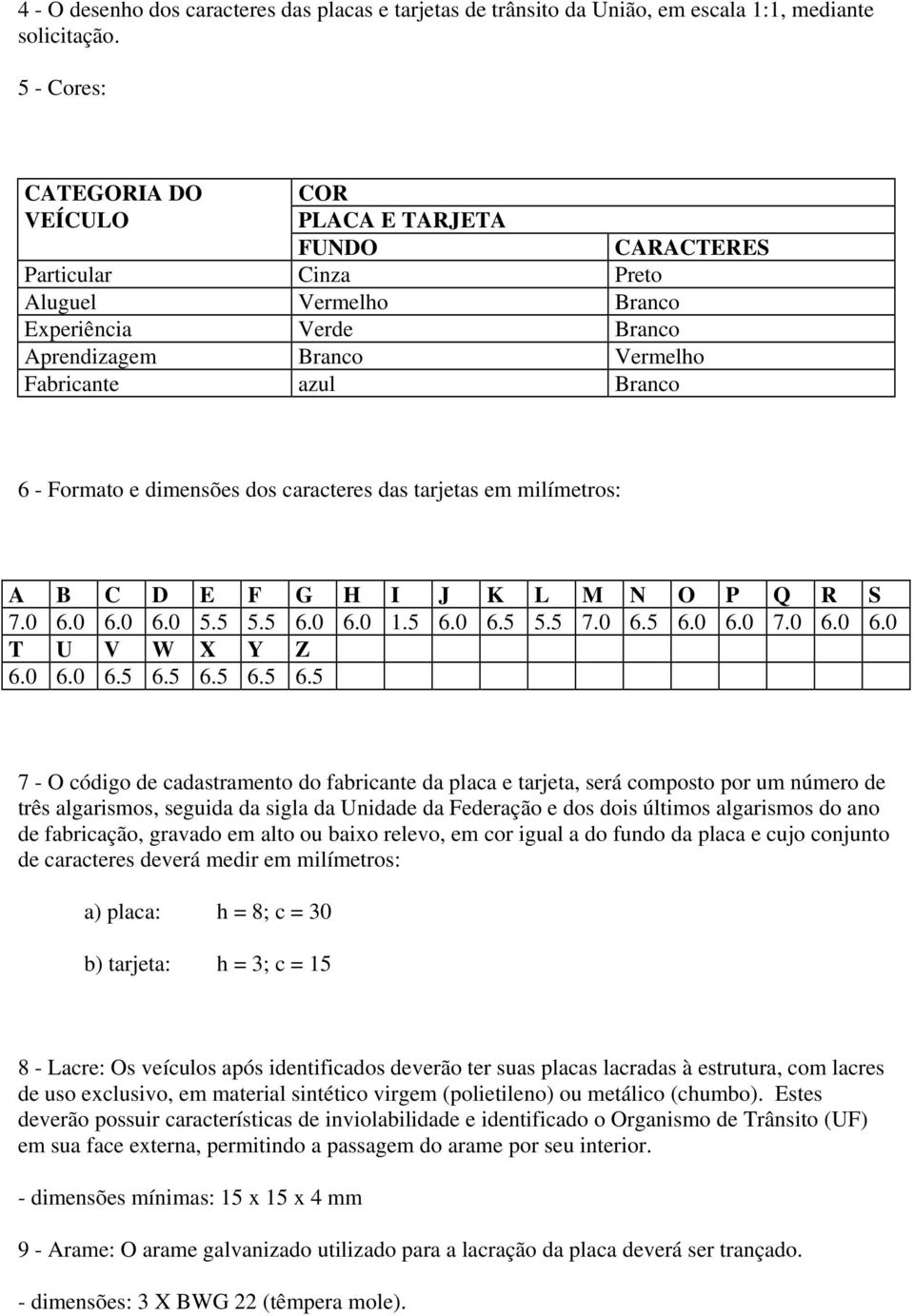 Formato e dimensões dos caracteres das tarjetas em milímetros: A B C D E F G H I J K L M N O P Q R S 7.0 6.0 6.0 6.0 5.5 5.5 6.