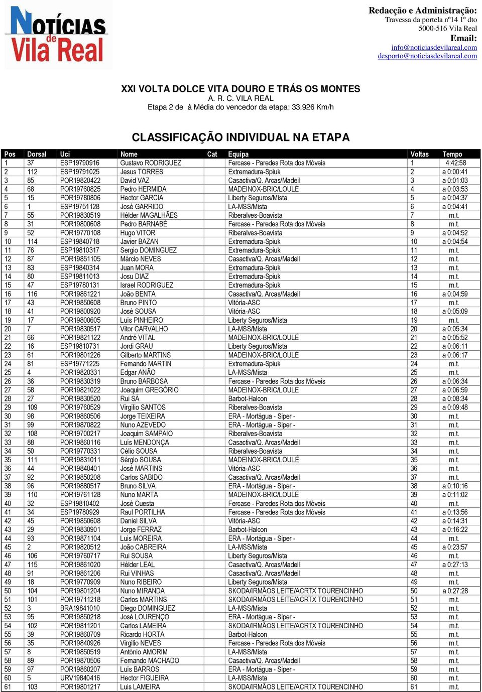 Extremadura-Spiuk 2 a 0:00:41 3 85 POR19820422 David VAZ Casactiva/Q.