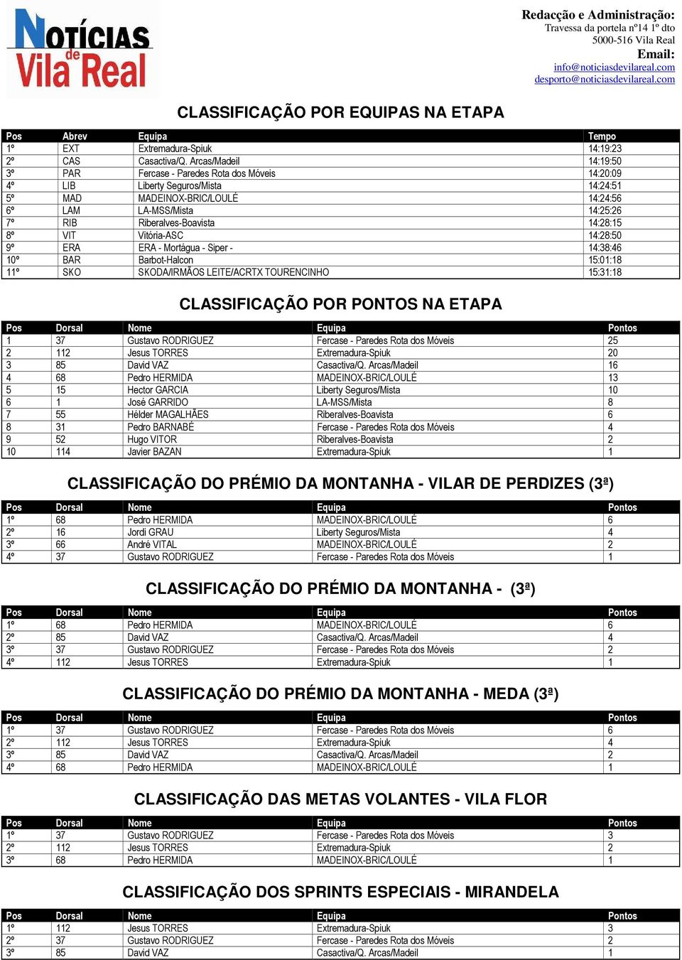 Riberalves-Boavista 14:28:15 8º VIT Vitória-ASC 14:28:50 9º ERA ERA - Mortágua - Siper - 14:38:46 10º BAR Barbot-Halcon 15:01:18 11º SKO SKODA/IRMÃOS LEITE/ACRTX TOURENCINHO 15:31:18 CLASSIFICAÇÃO