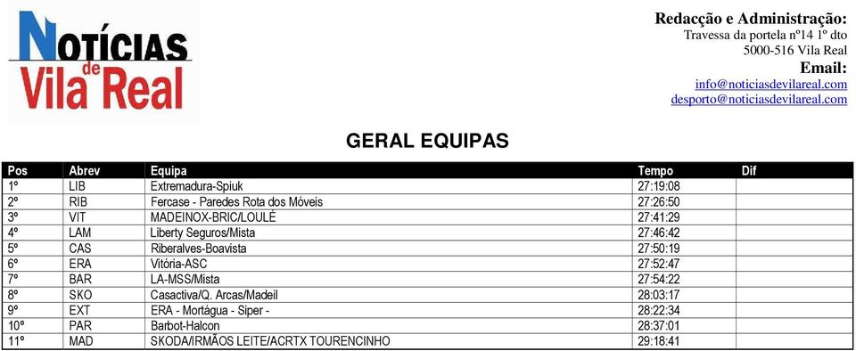 Riberalves-Boavista 27:50:19 6º ERA Vitória-ASC 27:52:47 7º BAR LA-MSS/Mista 27:54:22 8º SKO Casactiva/Q.