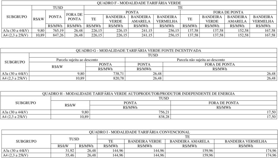 Parcela sujeita ao desconto Parcela não sujeita ao desconto FORA DE A3a (30 a 44kV) 9,80 738,71 26,48 26,48 A4 (2,3 a 25kV) 10,89 820,78 26,48 26,48 QUADRO H - MODALIDADE TARIFÁRIA VERDE