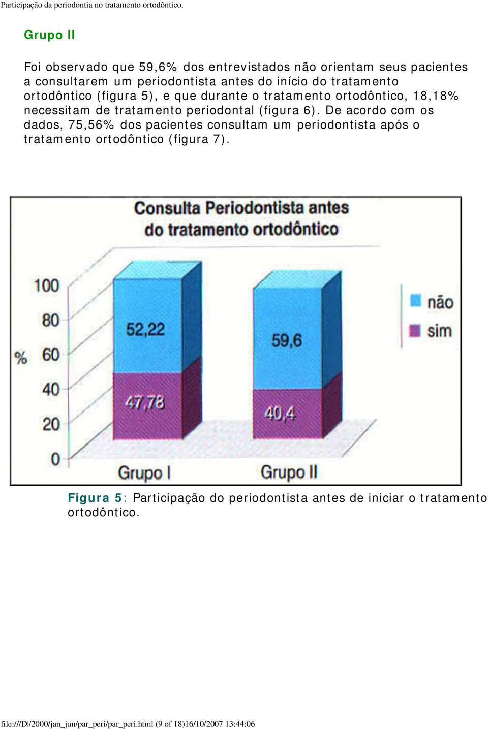 De acordo com os dados, 75,56% dos pacientes consultam um periodontista após o tratamento ortodôntico (figura 7).