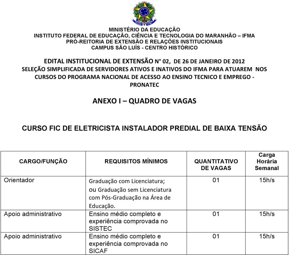 Orientador Apoio administrativo Apoio administrativo Graduação com Licenciatura; ou Graduação sem Licenciatura com Pós- Graduação na Área de