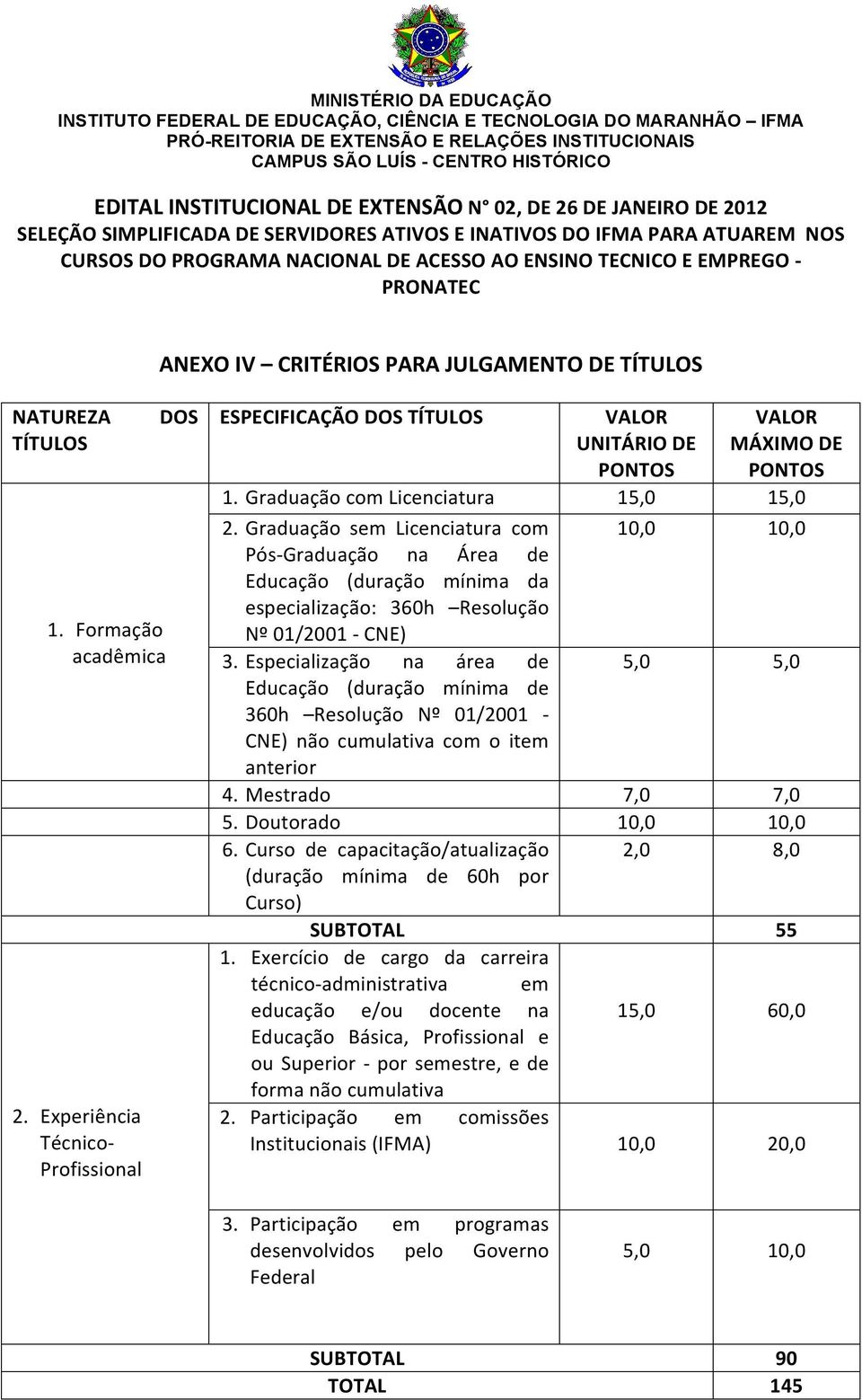 Graduação sem Licenciatura com 10,0 10,0 Pós- Graduação na Área de Educação (duração mínima da especialização: 360h Resolução Nº 01/2001 - CNE) 3.