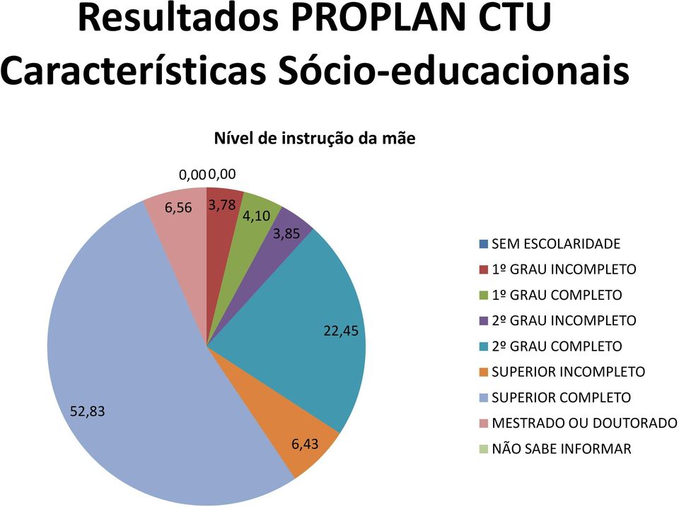 INCOMPLETO 1º GRAU COMPLETO 2º GRAU INCOMPLETO 2º GRAU COMPLETO