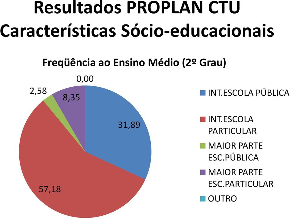 ESCOLA PÚBLICA 57,18 31,89 INT.