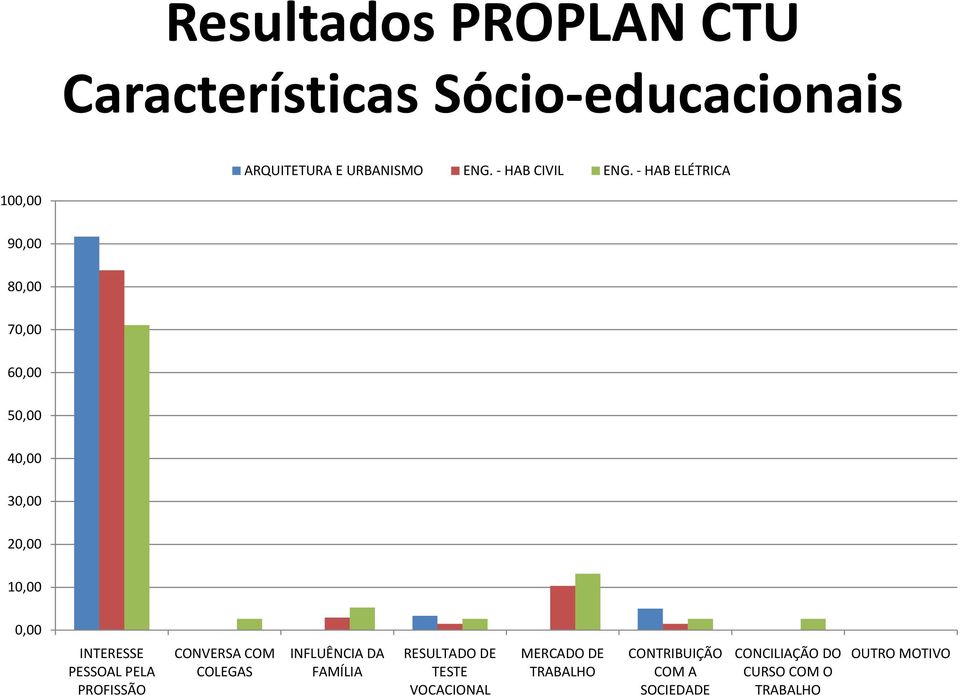 COM COLEGAS INFLUÊNCIA DA FAMÍLIA RESULTADO DE TESTE VOCACIONAL MERCADO DE