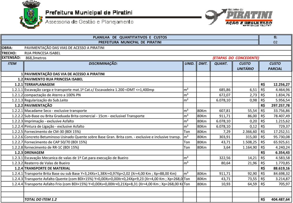 257,78 1.2.2.1 Macadame Seco - exclusive transporte m³ 80Km 607,81 55,54 R$ 33.756,86 1.2.2.2 Sub-Base ou Brita Graduada Brita comercial - 15cm - exclusivel Transporte m³ 80Km 911,71 86,00 R$ 78.