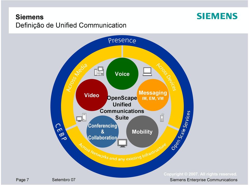 IMVM Unified 90 Communications Suite Conferencing