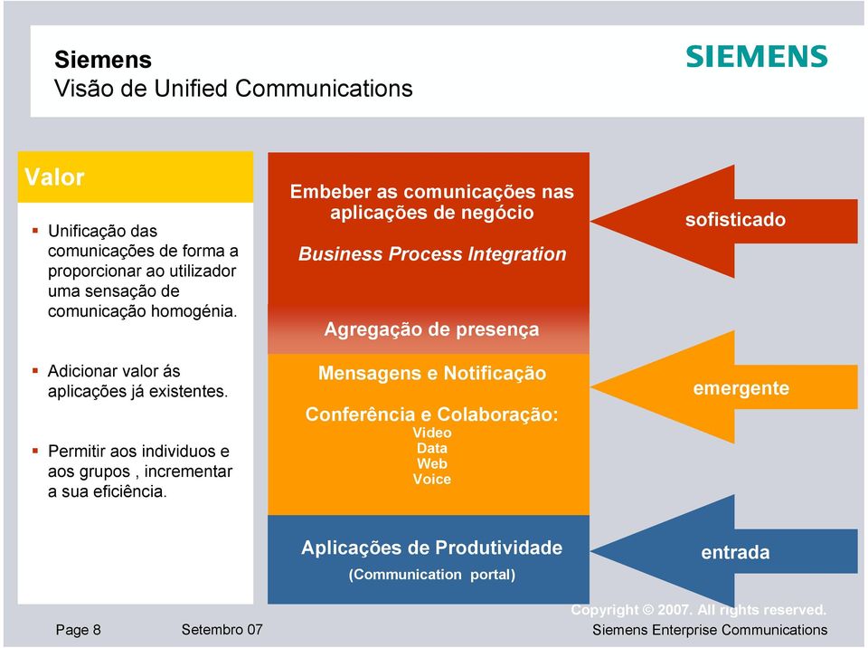 Embeber as comunicações nas aplicações CEBP de negócio Business Process BPI Integration Rich Presence Agregação de presença Mensagens e