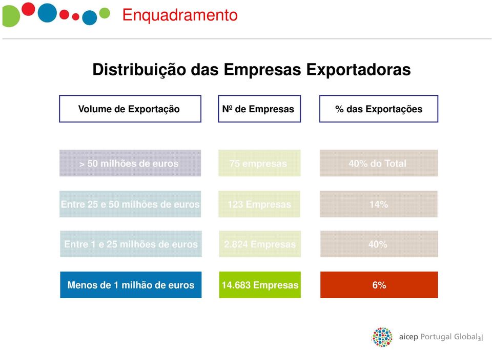 exportadores portugueses a trabalhar com a região Entre 25 e 50 milhões de euros 123