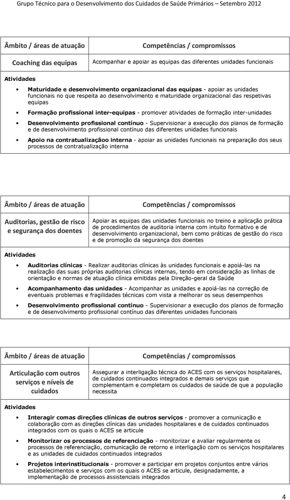 unidades funcionais na preparação dos seus processos de contratualização interna Auditorias, gestão de risco e segurança dos doentes Apoiar as equipas das unidades funcionais no treino e aplicação