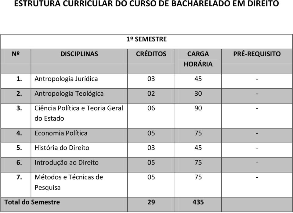 Ciência Política e Teoria Geral do Estado 06 90-4. Economia Política 05 75-5.