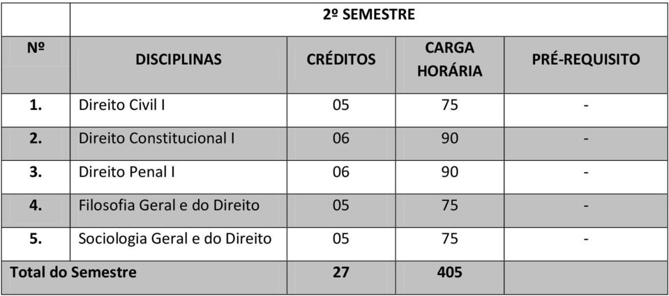 Direito Constitucional I 06 90-3.